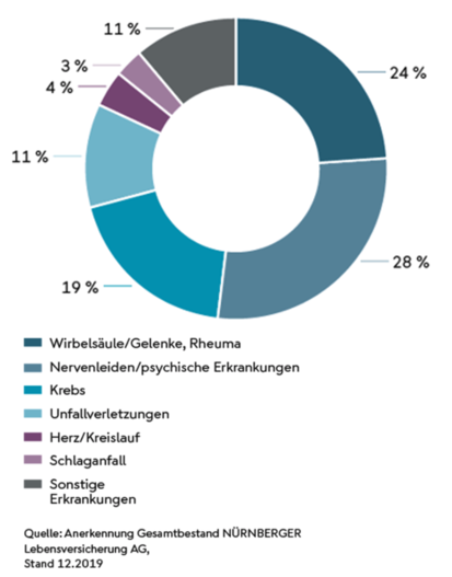 BU-Grafik_NBG01